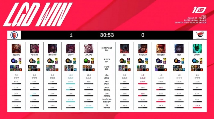 的选择不仅 的选择不仅